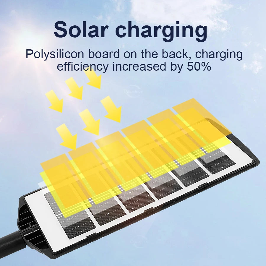 2025 Newly Upgraded Outdoor Solar Lamp 6000000LM Ultra-Bright Solar Light With Inductive Courtyard Lights Street Garden Lanterns