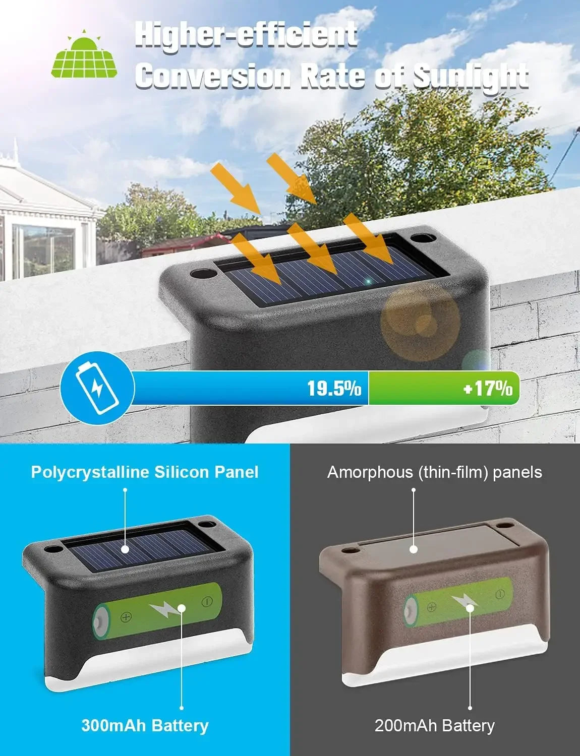 16-Pack Outdoor Solar Deck Lamp For Outdoor Stairs, Steps, Fences, Yards, Patios And Paths LED Light (Warm White)