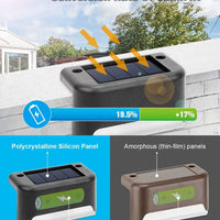 16-Pack Outdoor Solar Deck Lamp For Outdoor Stairs, Steps, Fences, Yards, Patios And Paths LED Light (Warm White)