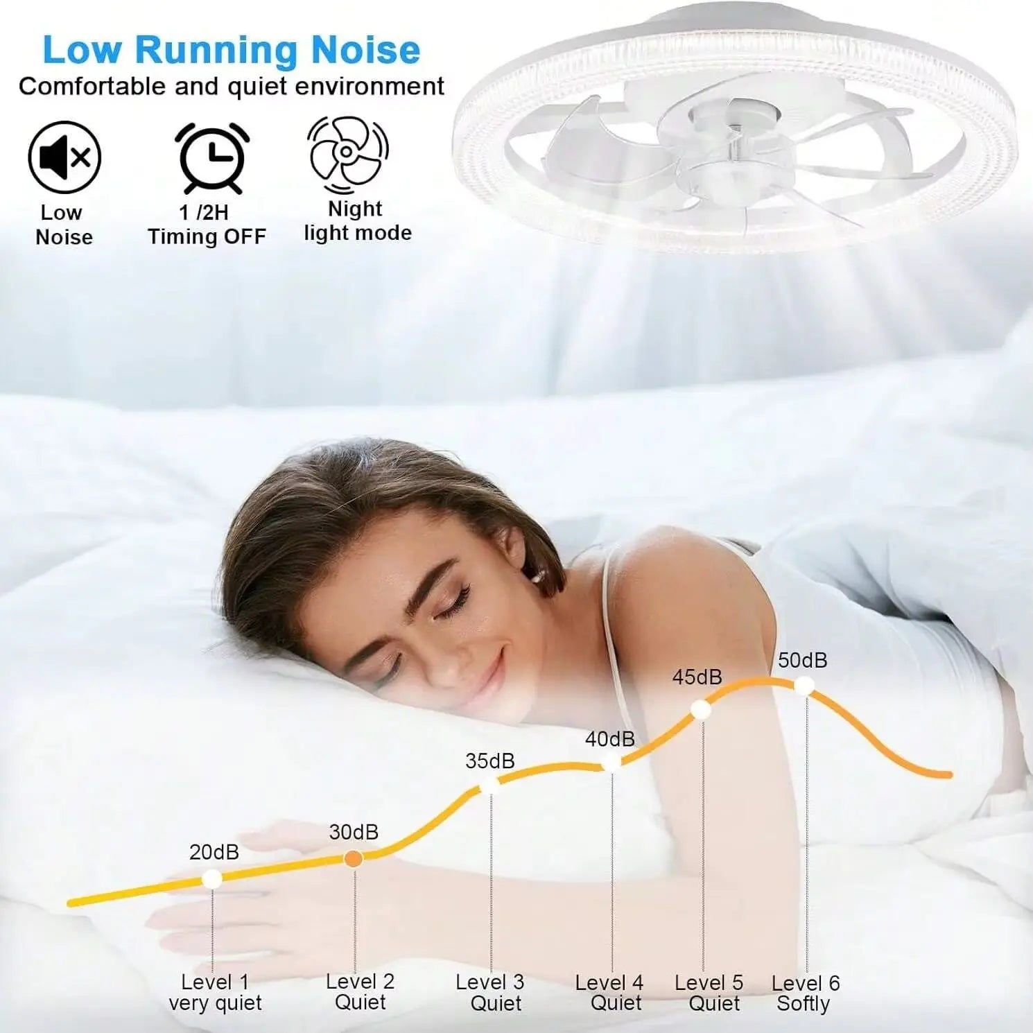 Ceiling Fans With Lights And Remote, 15.7"Flush Mount Ceiling Fan, 6Wind Speeds Low Profile Ceiling Fan With Light, Dimmable LED